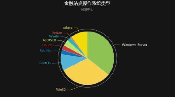 安恒信息:2015年中国互联网站安全报告(节选)