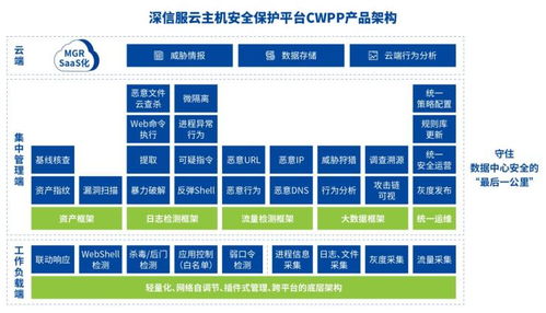 深信服EDR CWPP SIP三款网络安全产品获2021赛可达优秀产品奖